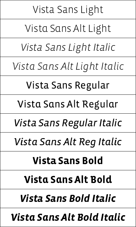 Vista Sans Package One