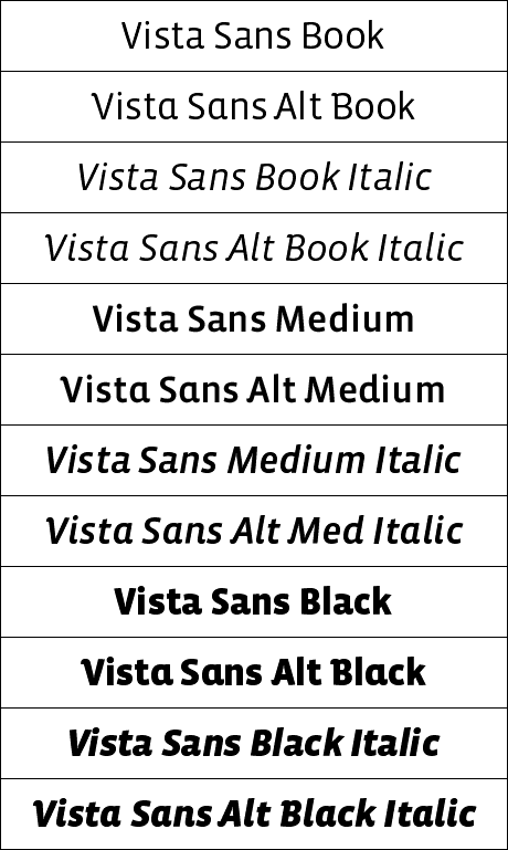Vista Sans Package Three
